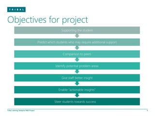 Objectives for project
                                                         Supporting the student


                                        Predict which students who may require additional support


                                                          Comparison to peers


                                                     Identify potential problem areas


                                                         Give staff better insight


                                                       Enable “actionable insights”


                                                    Steer students towards success

Tribal Learning Analytics R&D Project                                                               9
 