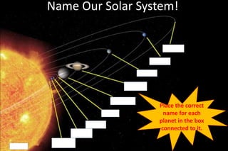 Name Our Solar System! Place the correct name for each planet in the box connected to it. 
