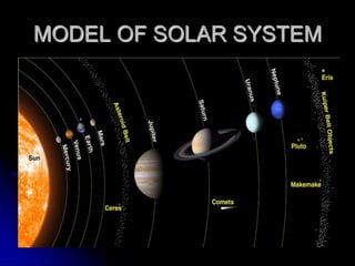 MODEL OF SOLAR SYSTEM
 