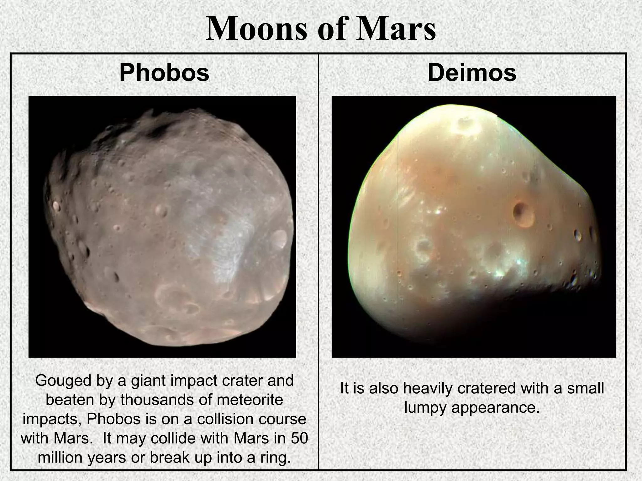 Moons of Mars
Phobos

Deimos

Gouged by a giant impact crater and
beaten by thousands of meteorite
impacts, Phobos is on a collision course
with Mars. It may collide with Mars in 50
million years or break up into a ring.

It is also heavily cratered with a small
lumpy appearance.

 