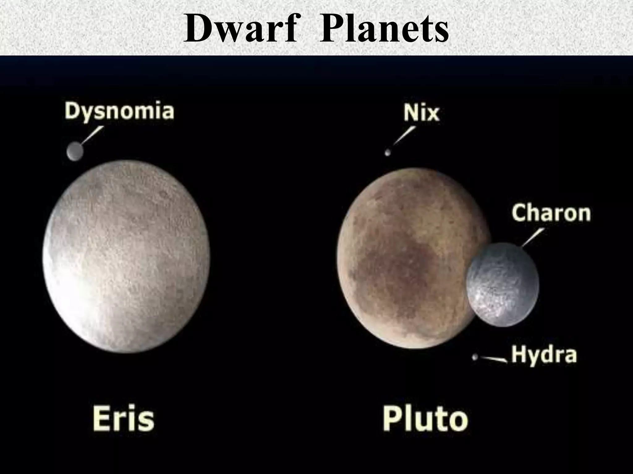 Dwarf Planets

 