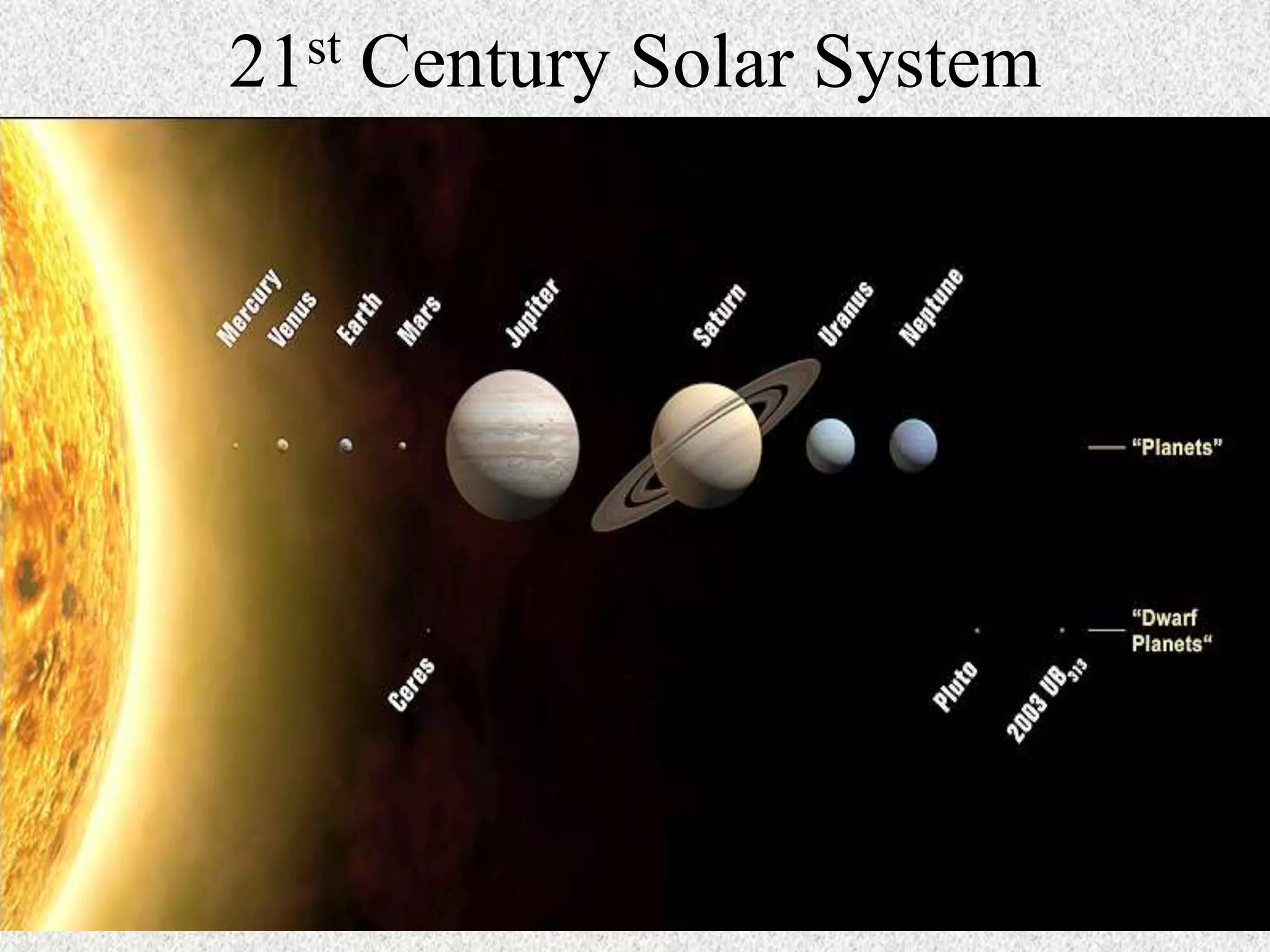 st
21

Century Solar System

 