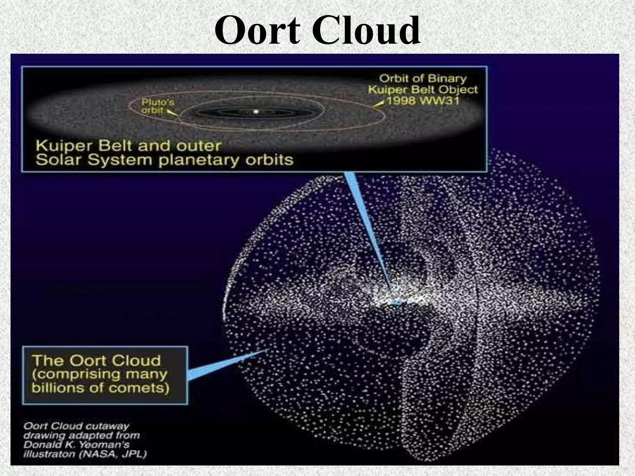Oort Cloud

 