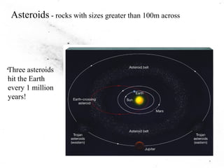 Asteroids - rocks with sizes greater than 100m across 
Three asteroids 
hit the Earth 
every 1 million 
years! 
 