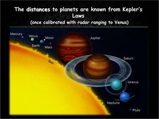 The distances to planets are known from Kepler’s
Laws
(once calibrated with radar ranging to Venus)
 