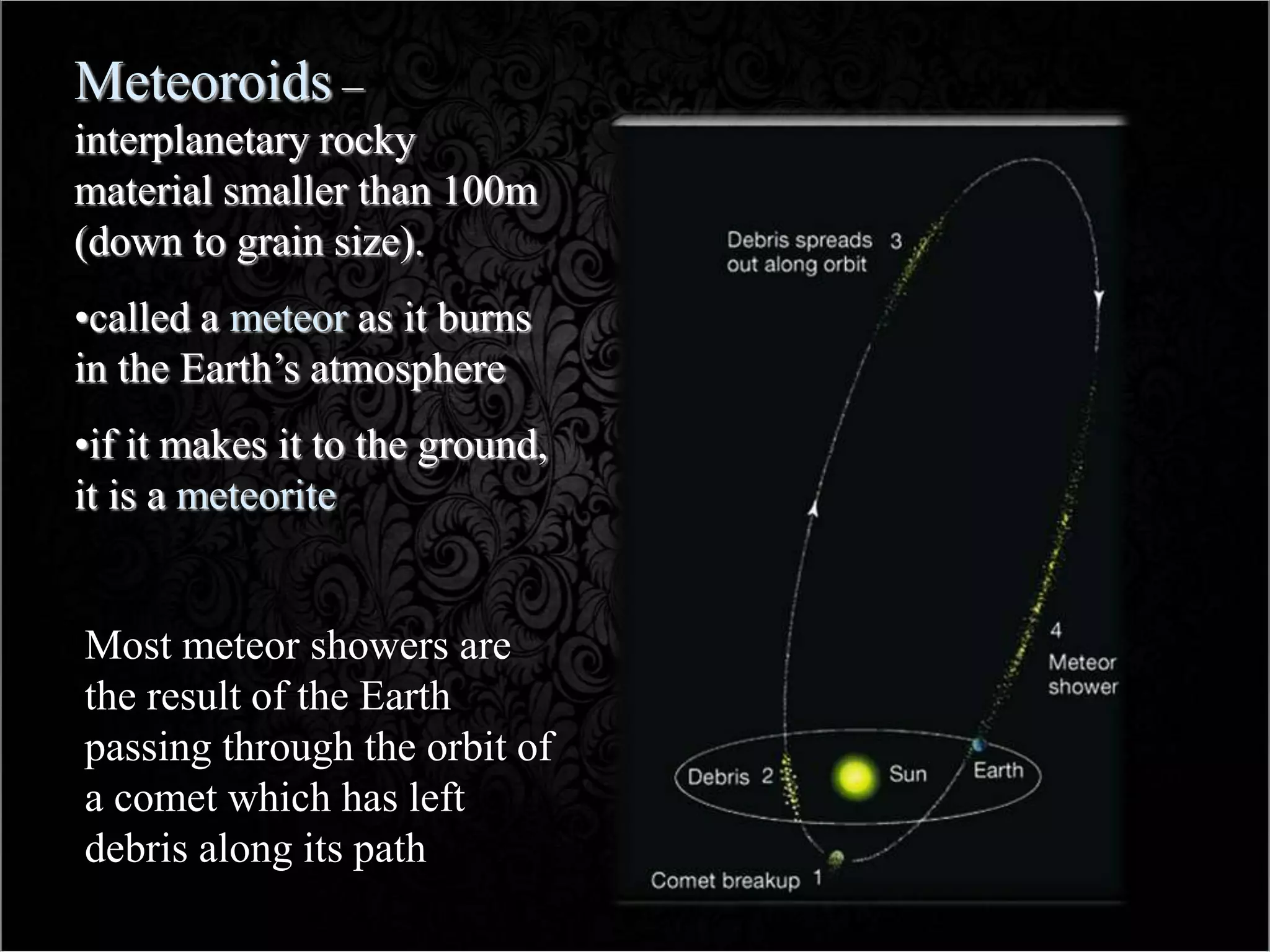 Meteoroids –
interplanetary rocky
material smaller than 100m
(down to grain size).
•called a meteor as it burns
in the Earth’s atmosphere
•if it makes it to the ground,
it is a meteorite
Most meteor showers are
the result of the Earth
passing through the orbit of
a comet which has left
debris along its path
 