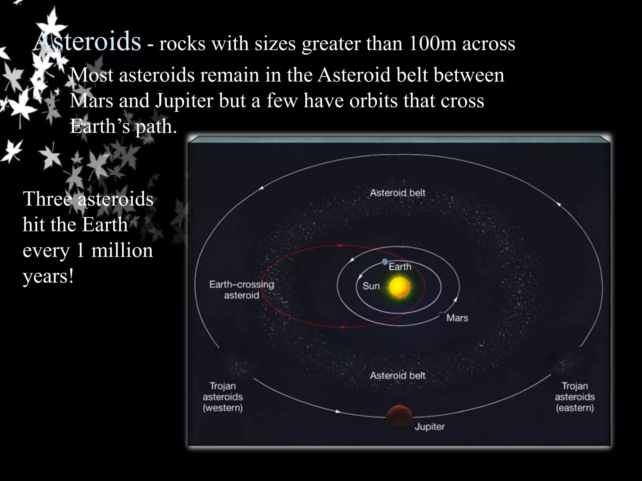 Asteroids - rocks with sizes greater than 100m across
Most asteroids remain in the Asteroid belt between
Mars and Jupiter but a few have orbits that cross
Earth’s path.
Three asteroids
hit the Earth
every 1 million
years!
 