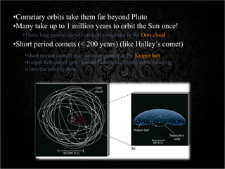 •Cometary orbits take them far beyond Pluto
•Many take up to 1 million years to orbit the Sun once!
•Short period comets (< 200 years) (like Halley’s comet)
•Short period comets may have originated in the Kuiper belt
•Kuiper belt comet gets “kicked” into an eccentric orbit, bringing
it into the solar system
•These long period comets probably originate in the Oort cloud
 