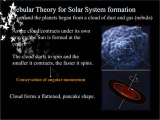Our sun and the planets began from a cloud of dust and gas (nebula)
As the cloud contracts under its own
gravity, the Sun is formed at the
center.
The cloud starts to spin and the
smaller it contracts, the faster it spins.
Conservation of angular momentum
Cloud forms a flattened, pancake shape.
Nebular Theory for Solar System formation
 
