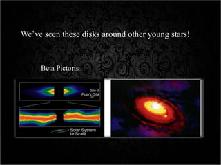 We’ve seen these disks around other young stars!
Beta Pictoris
 