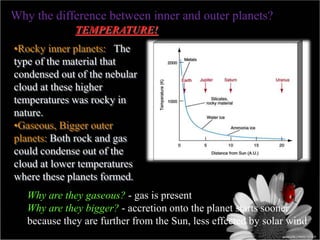 Why the difference between inner and outer planets?
•Rocky inner planets: The
type of the material that
condensed out of the nebular
cloud at these higher
temperatures was rocky in
nature.
•Gaseous, Bigger outer
planets: Both rock and gas
could condense out of the
cloud at lower temperatures
where these planets formed.
Why are they gaseous? - gas is present
Why are they bigger? - accretion onto the planet starts sooner
because they are further from the Sun, less effected by solar wind
TEMPERATURE!
 
