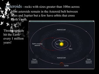 Asteroids - rocks with sizes greater than 100m across
Most asteroids remain in the Asteroid belt between
Mars and Jupiter but a few have orbits that cross
Earth’s path.
Three asteroids
hit the Earth
every 1 million
years!
 