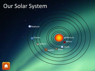 Our Solar System
Mercury
Venus
Earth
MarsJupiter
Uranus
Neptune
Saturn
 