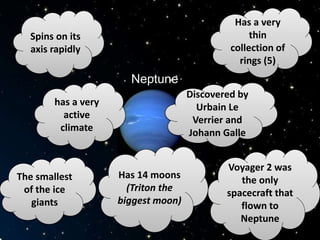 Spins on its
axis rapidly
has a very
active
climate
Has a very
thin
collection of
rings (5)
Voyager 2 was
the only
spacecraft that
flown to
Neptune
The smallest
of the ice
giants
Has 14 moons
(Triton the
biggest moon)
Discovered by
Urbain Le
Verrier and
Johann Galle
Neptune
 