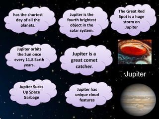 J
Jupiter
Jupiter Sucks
Up Space
Garbage
Jupiter is the
fourth brightest
object in the
solar system.
Jupiter is a
great comet
catcher.
has the shortest
day of all the
planets.
Jupiter orbits
the Sun once
every 11.8 Earth
years.
Jupiter has
unique cloud
features
The Great Red
Spot is a huge
storm on
Jupiter
 
