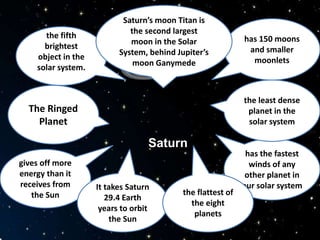 the fifth
brightest
object in the
solar system.
The Ringed
Planet
gives off more
energy than it
receives from
the Sun
It takes Saturn
29.4 Earth
years to orbit
the Sun
has the fastest
winds of any
other planet in
our solar system
the least dense
planet in the
solar system
has 150 moons
and smaller
moonlets
Saturn’s moon Titan is
the second largest
moon in the Solar
System, behind Jupiter’s
moon Ganymede
the flattest of
the eight
planets
Saturn
 