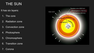 THE SUN
It has six layers:
1. The core
2. Radiation zone
3. Convection zone
4. Photosphere
5. Chromosphere
6. Transition zone
7. Corona
 