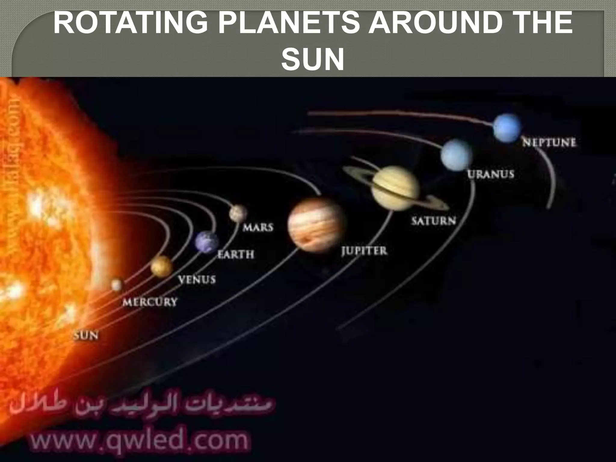ROTATING PLANETS AROUND THE
SUN
 