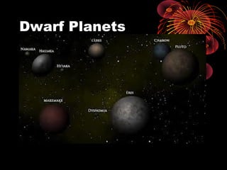 Dwarf Planets
 