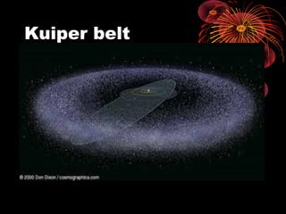 Kuiper belt
 