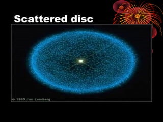 Scattered disc
 