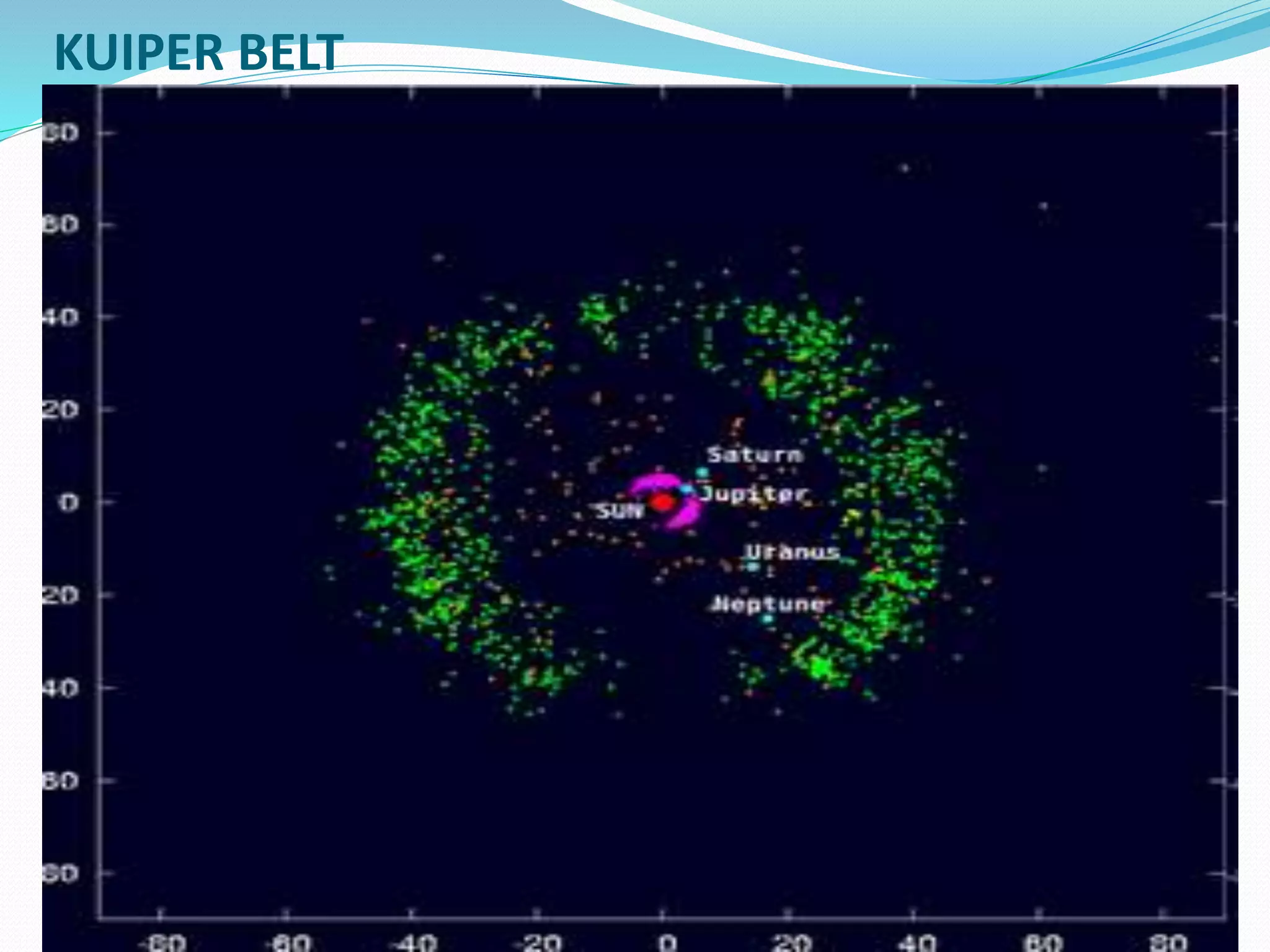 KUIPER BELT
 