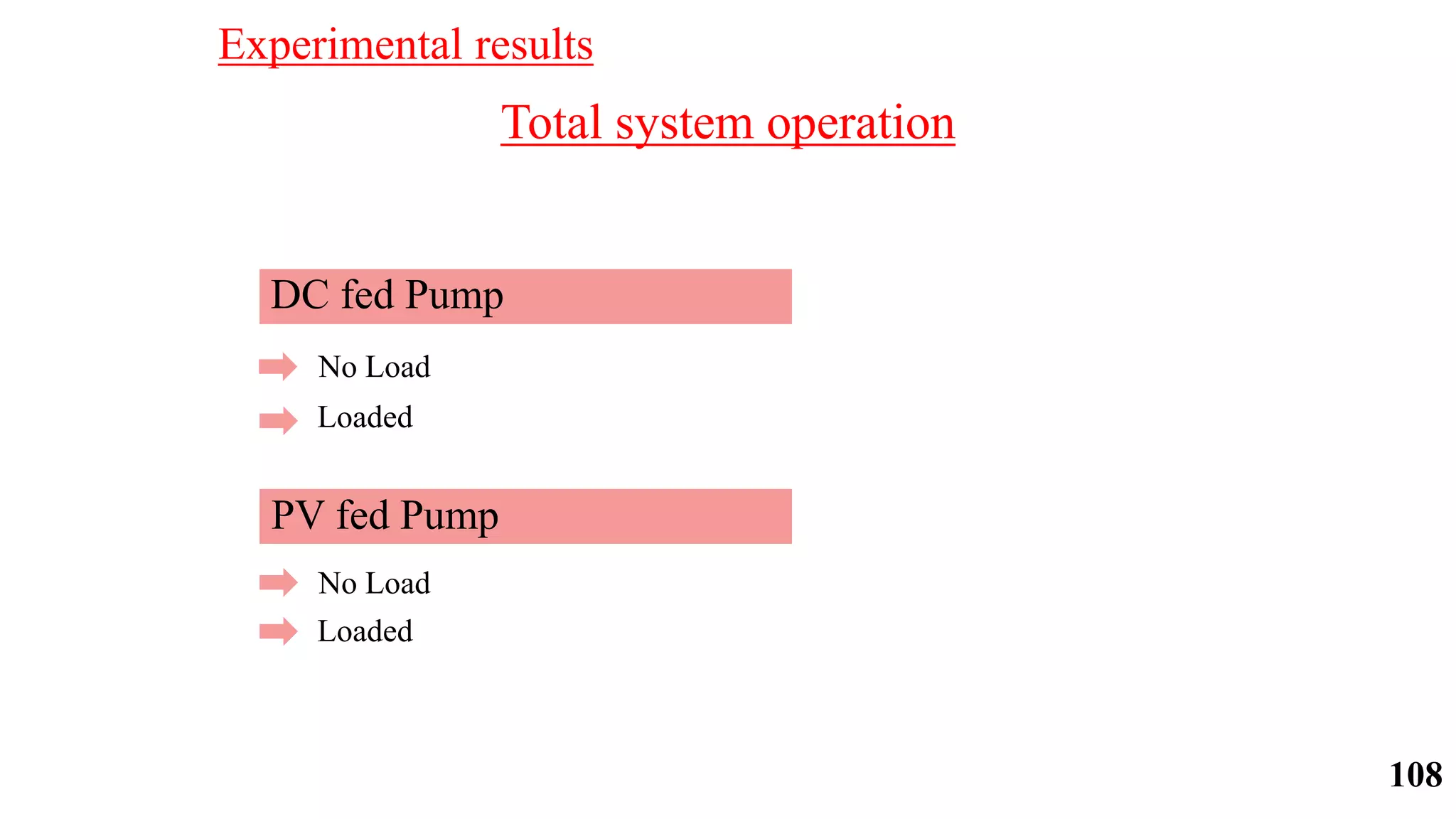 Total system operation
DC fed Pump
No Load
Loaded
PV fed Pump
No Load
Loaded
Experimental results
108
 
