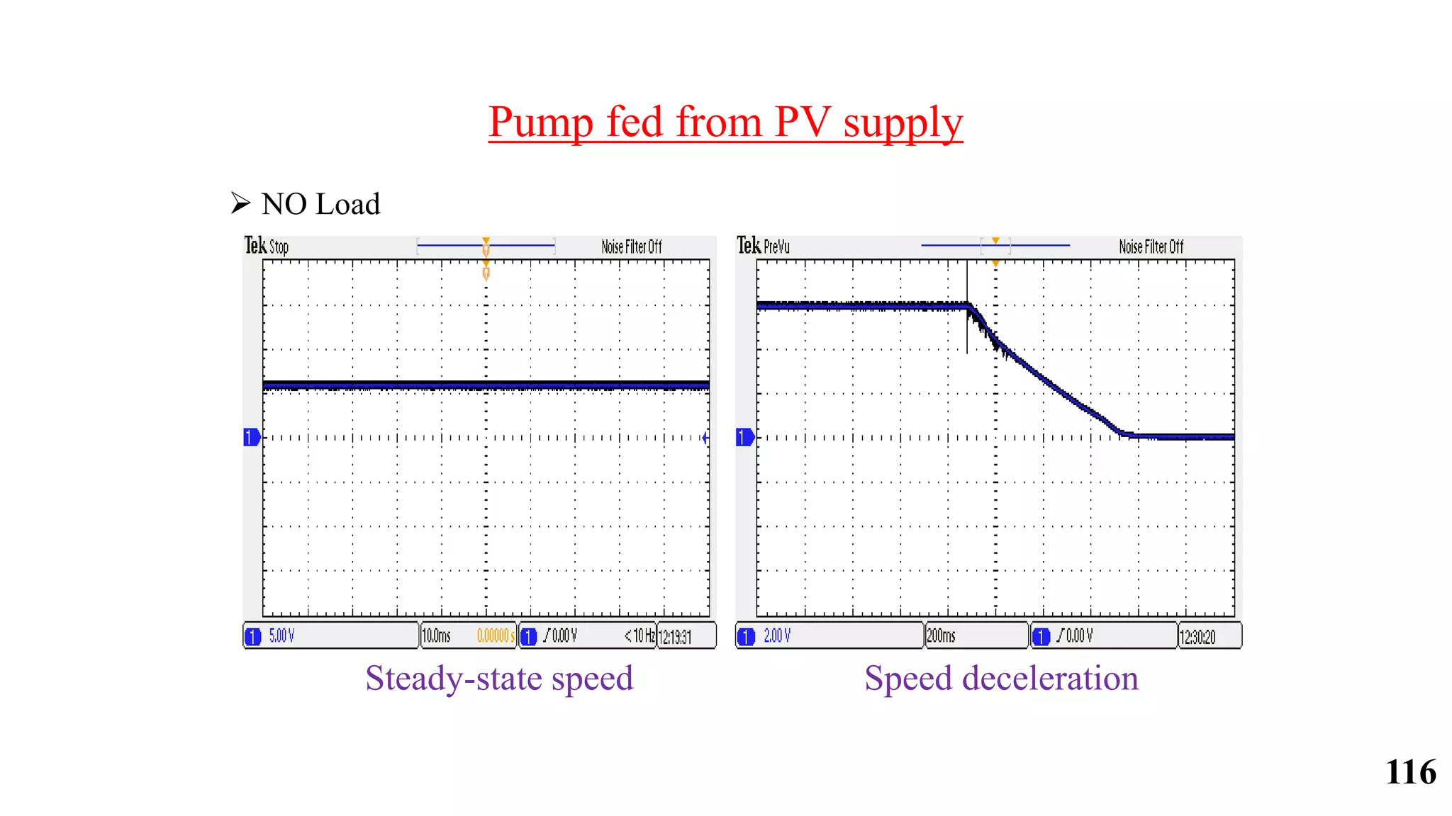 Pump fed from PV supply
 NO Load
Steady-state speed Speed deceleration
116
 