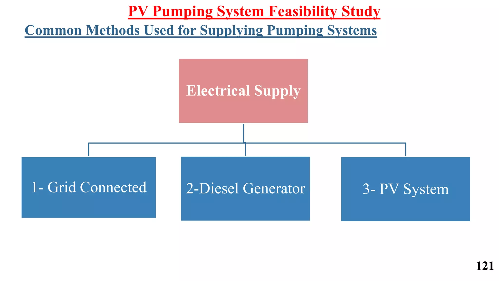 Electrical Supply
1- Grid Connected 2-Diesel Generator 3- PV System
PV Pumping System Feasibility Study
Common Methods Used for Supplying Pumping Systems
121
 