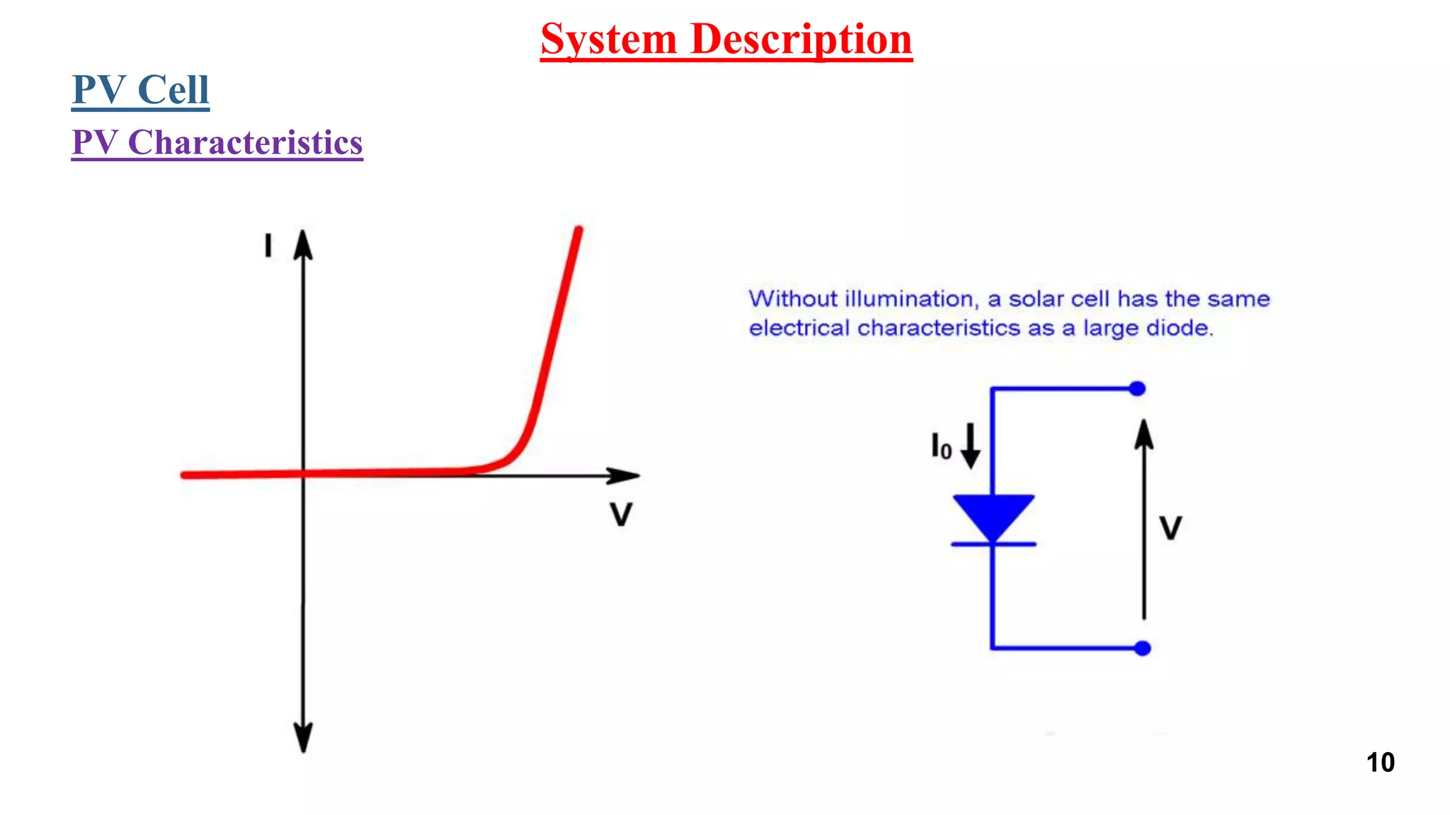 System Description
PV Cell
PV Characteristics
10
 