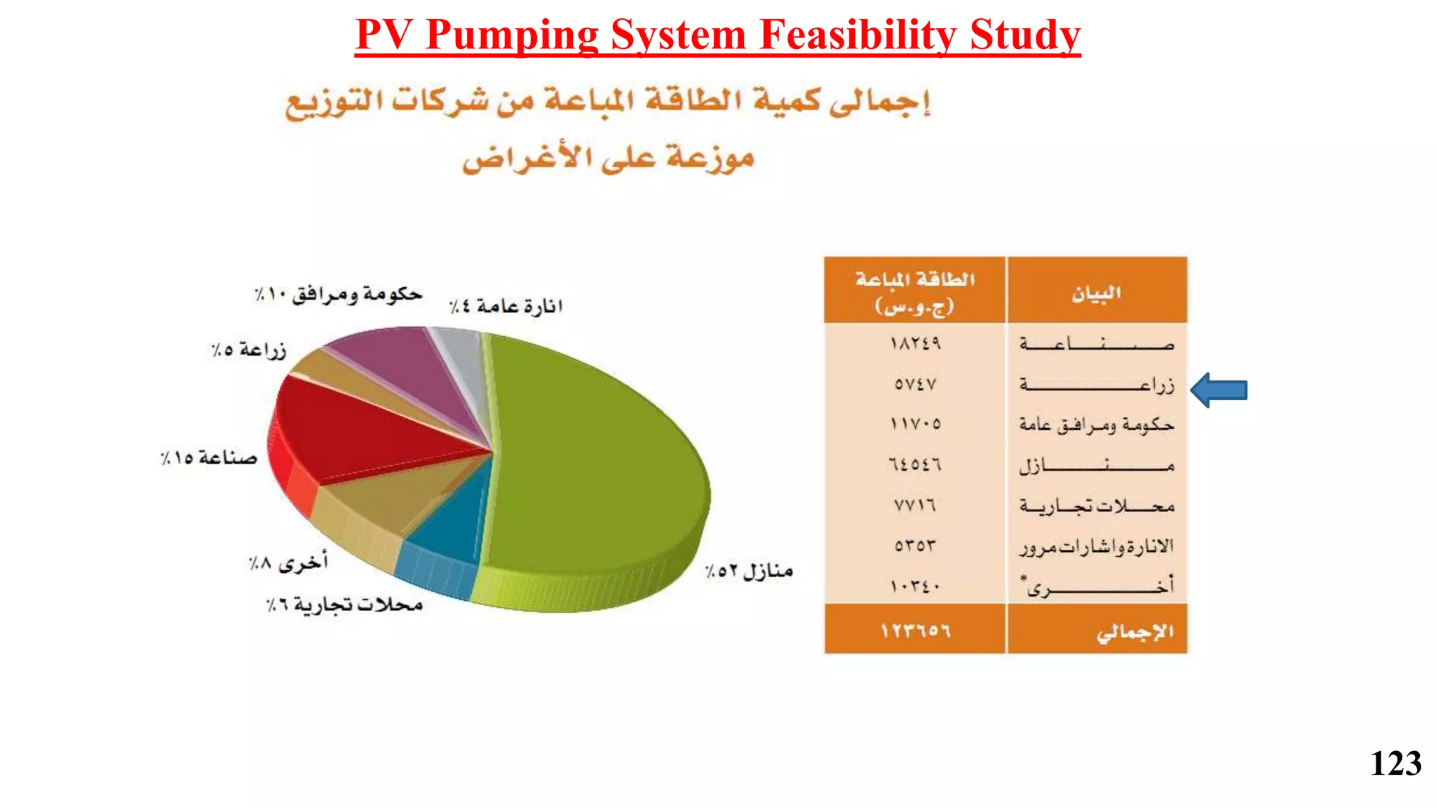 PV Pumping System Feasibility Study
123
 