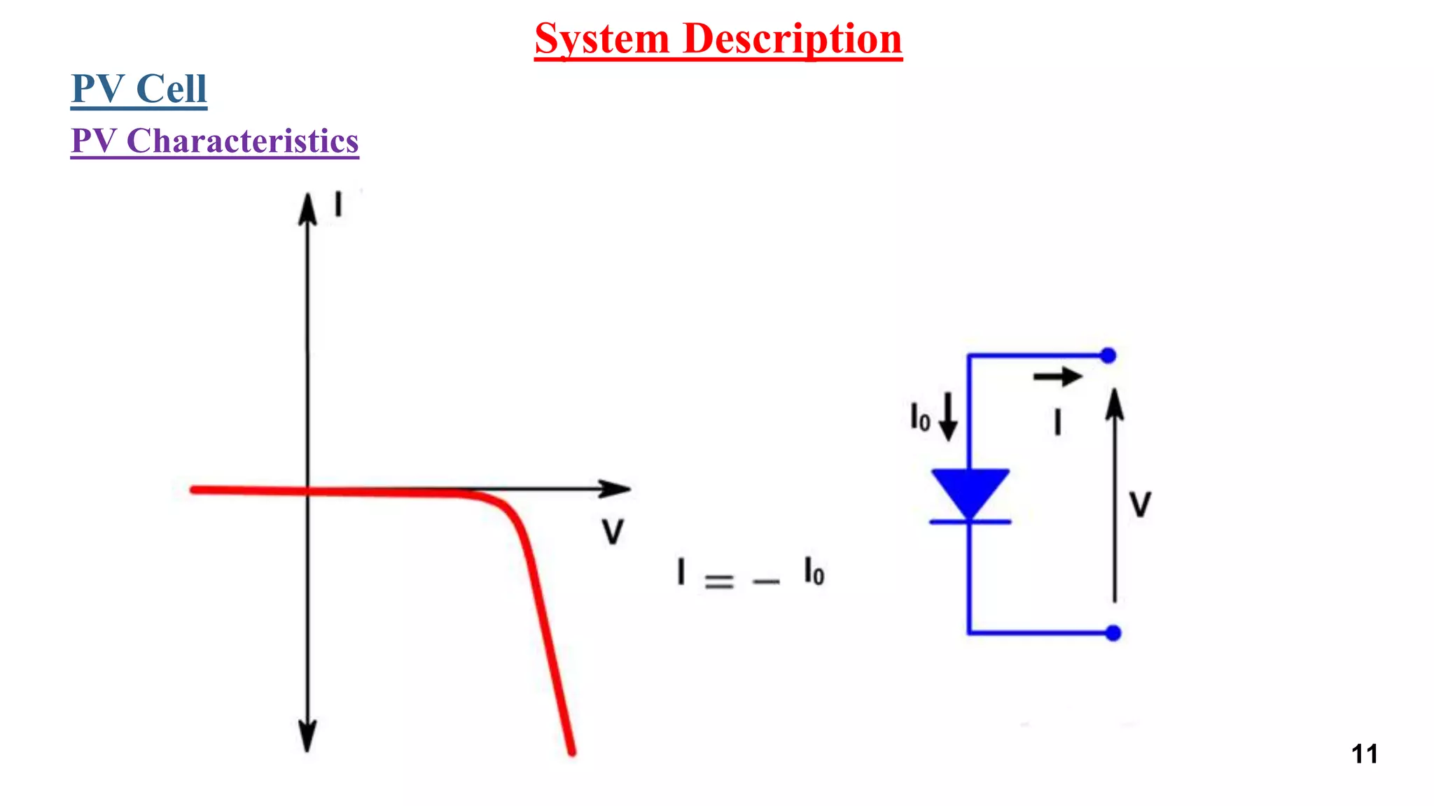 System Description
PV Cell
PV Characteristics
11
 