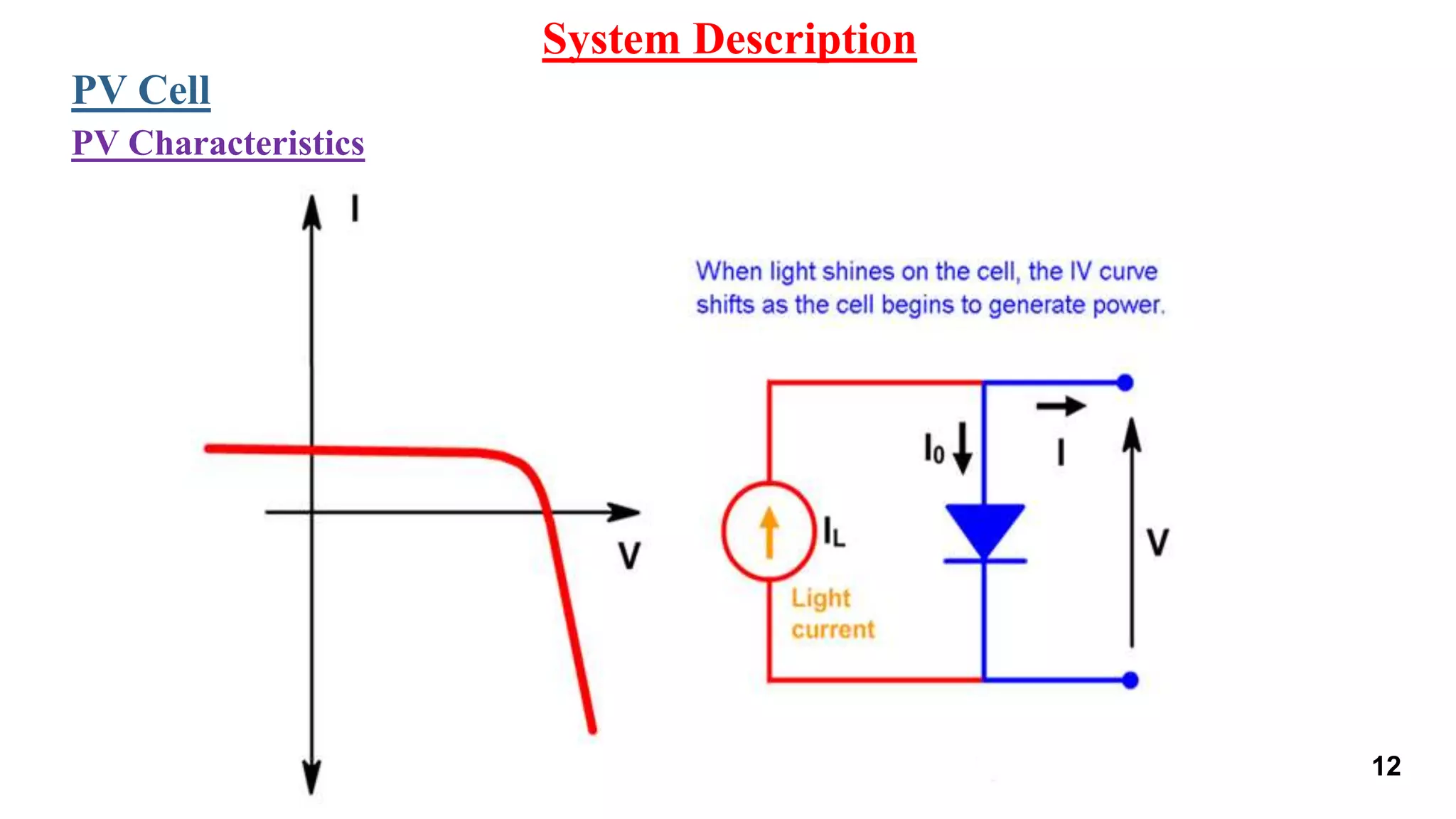 System Description
PV Cell
PV Characteristics
12
 