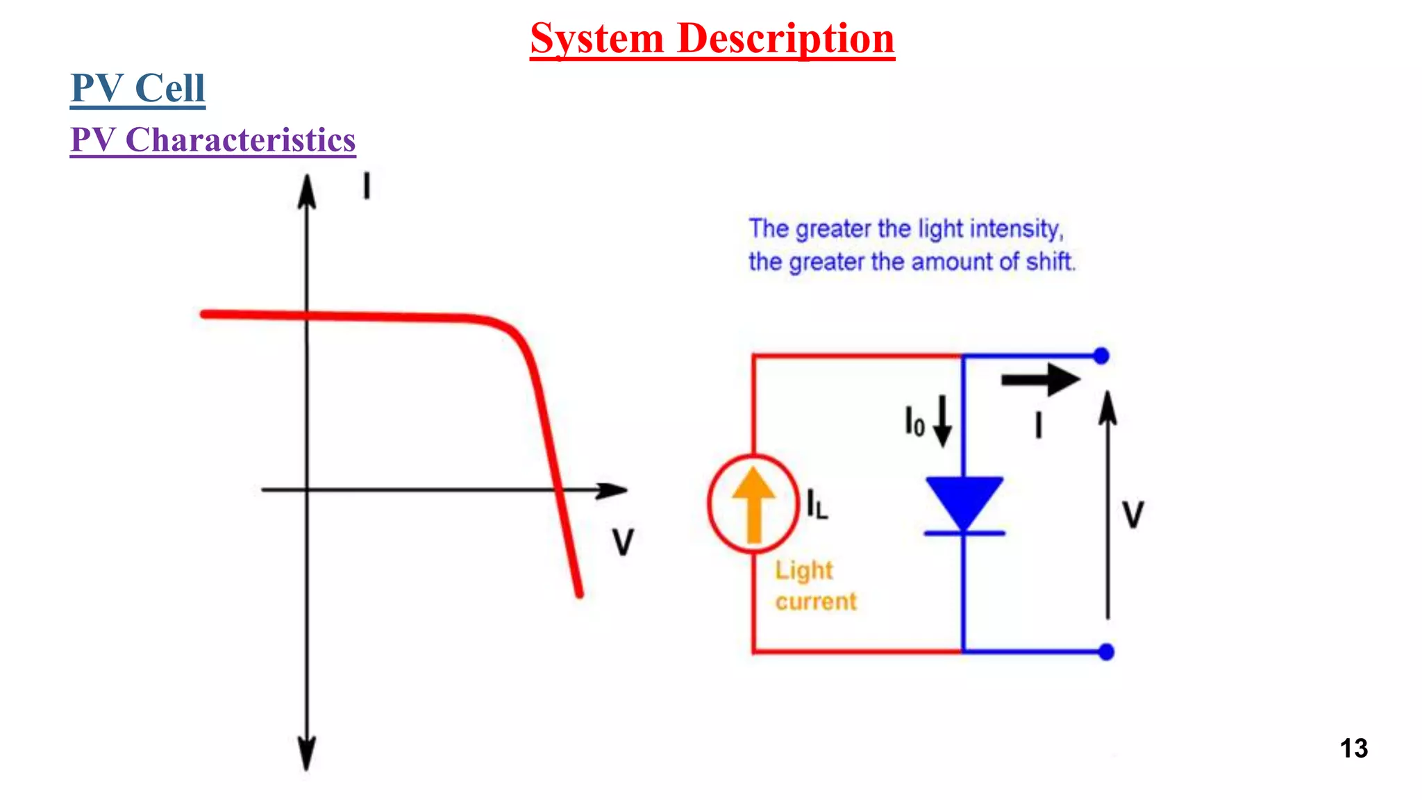 System Description
PV Cell
PV Characteristics
13
 