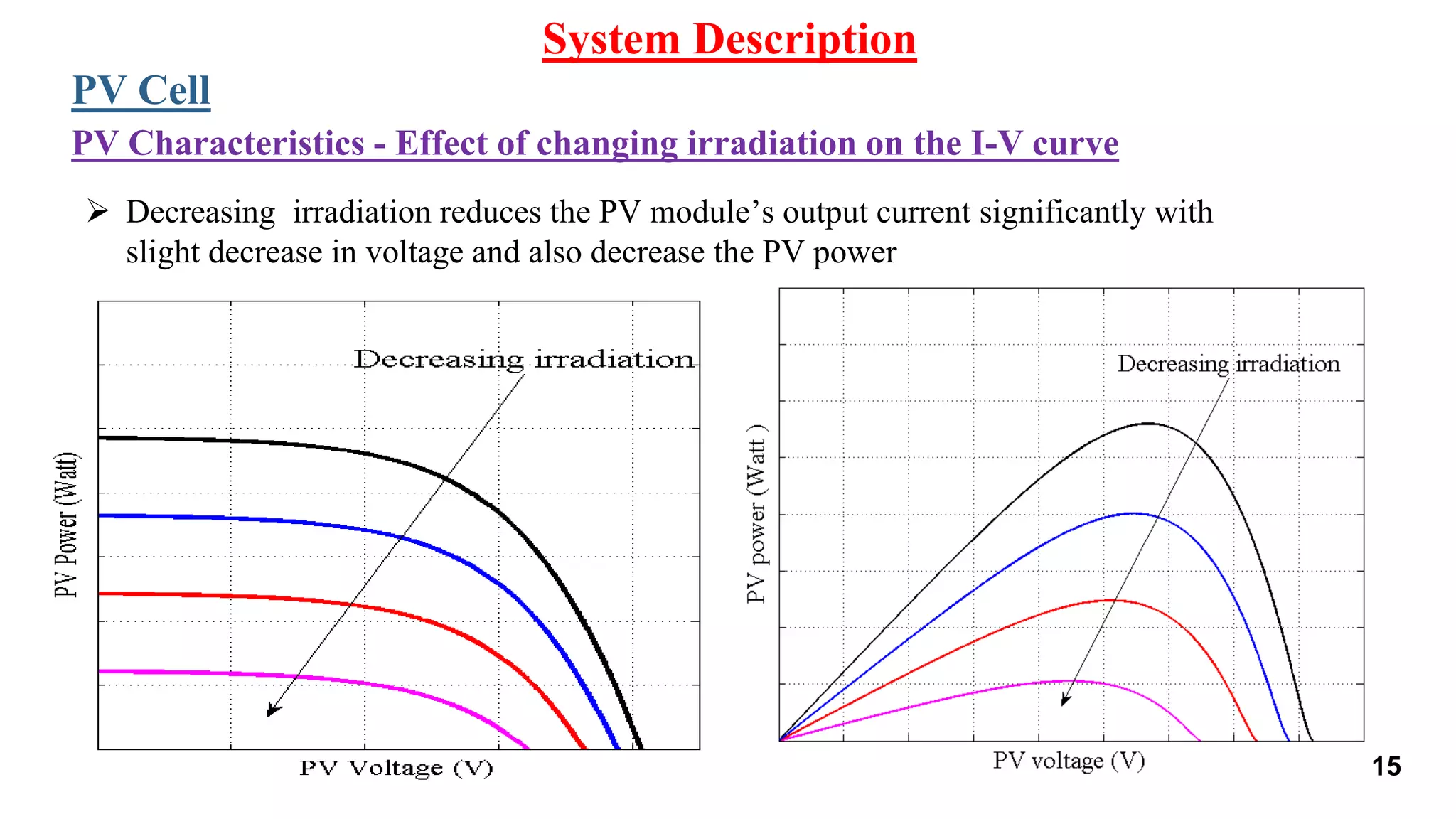  Decreasing irradiation reduces the PV module’s output current significantly with
slight decrease in voltage and also decrease the PV power
System Description
PV Cell
PV Characteristics - Effect of changing irradiation on the I-V curve
15
 