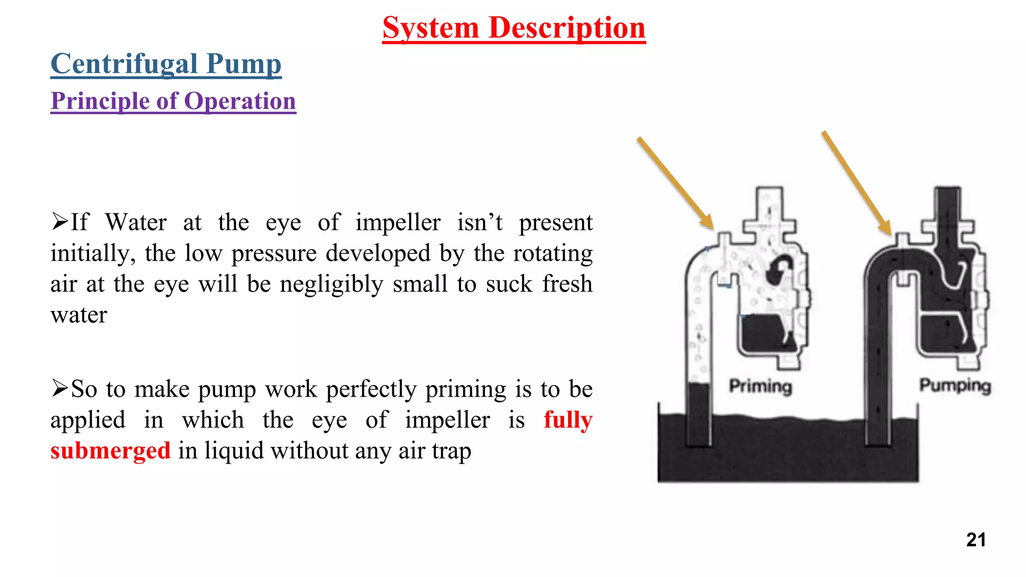 If Water at the eye of impeller isn’t present
initially, the low pressure developed by the rotating
air at the eye will be negligibly small to suck fresh
water
So to make pump work perfectly priming is to be
applied in which the eye of impeller is fully
submerged in liquid without any air trap
System Description
Centrifugal Pump
Principle of Operation
21
 