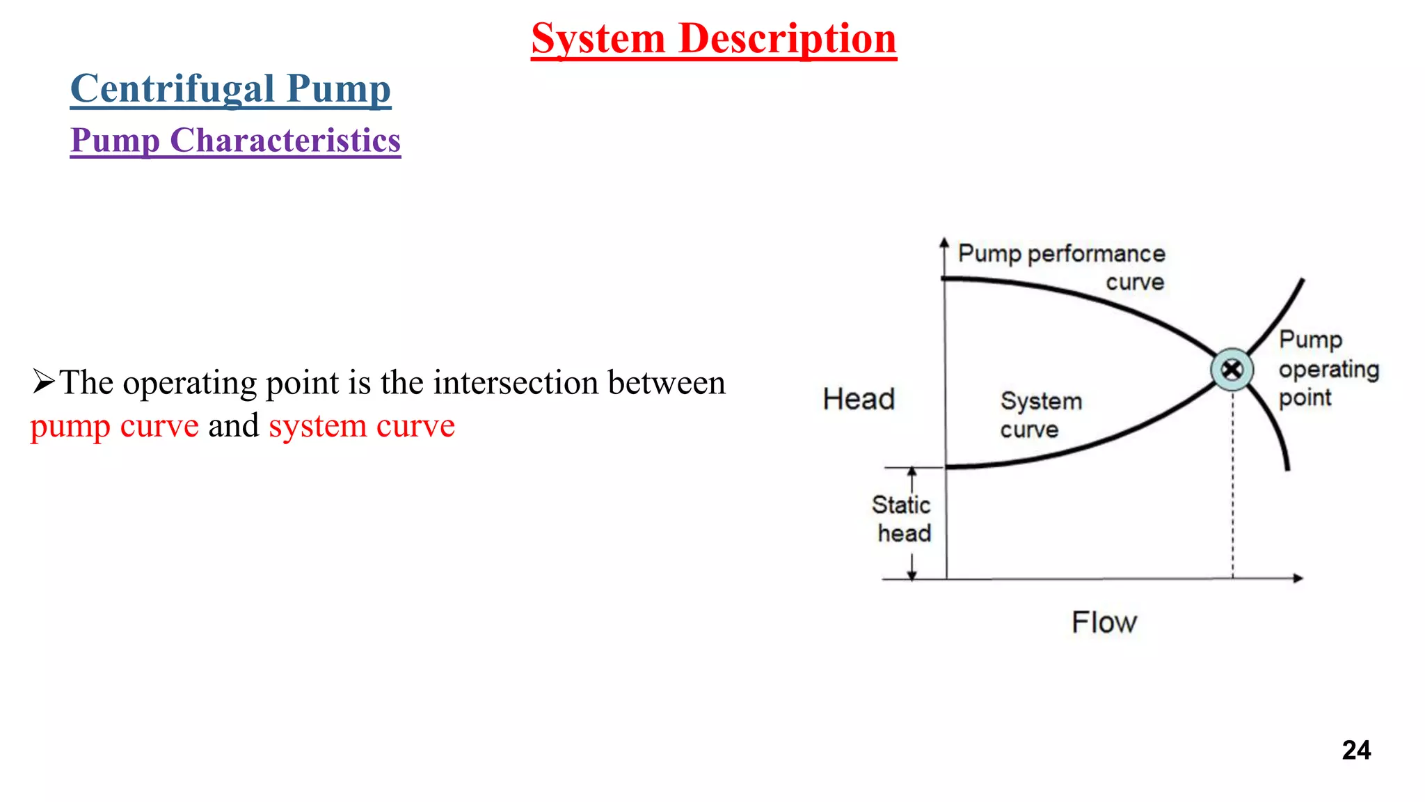 The operating point is the intersection between
pump curve and system curve
System Description
Centrifugal Pump
Pump Characteristics
24
 