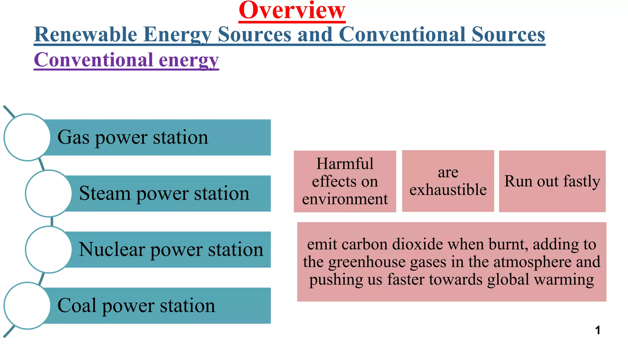 Renewable Energy Sources and Conventional Sources
Overview
Conventional energy
Gas power station
Steam power station
Nuclear power station
Coal power station
Harmful
effects on
environment
are
exhaustible Run out fastly
emit carbon dioxide when burnt, adding to
the greenhouse gases in the atmosphere and
pushing us faster towards global warming
1
 