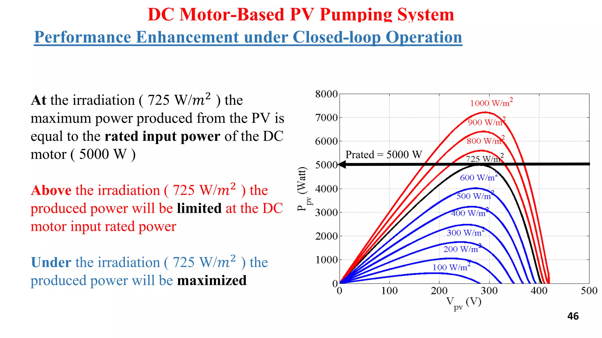 At the irradiation ( 725 W/𝑚2 ) the
maximum power produced from the PV is
equal to the rated input power of the DC
motor ( 5000 W )
Above the irradiation ( 725 W/𝑚2 ) the
produced power will be limited at the DC
motor input rated power
Under the irradiation ( 725 W/𝑚2 ) the
produced power will be maximized
Performance Enhancement
DC Motor-Based PV Pumping System
Performance Enhancement under Closed-loop Operation
Prated = 5000 W
46
 