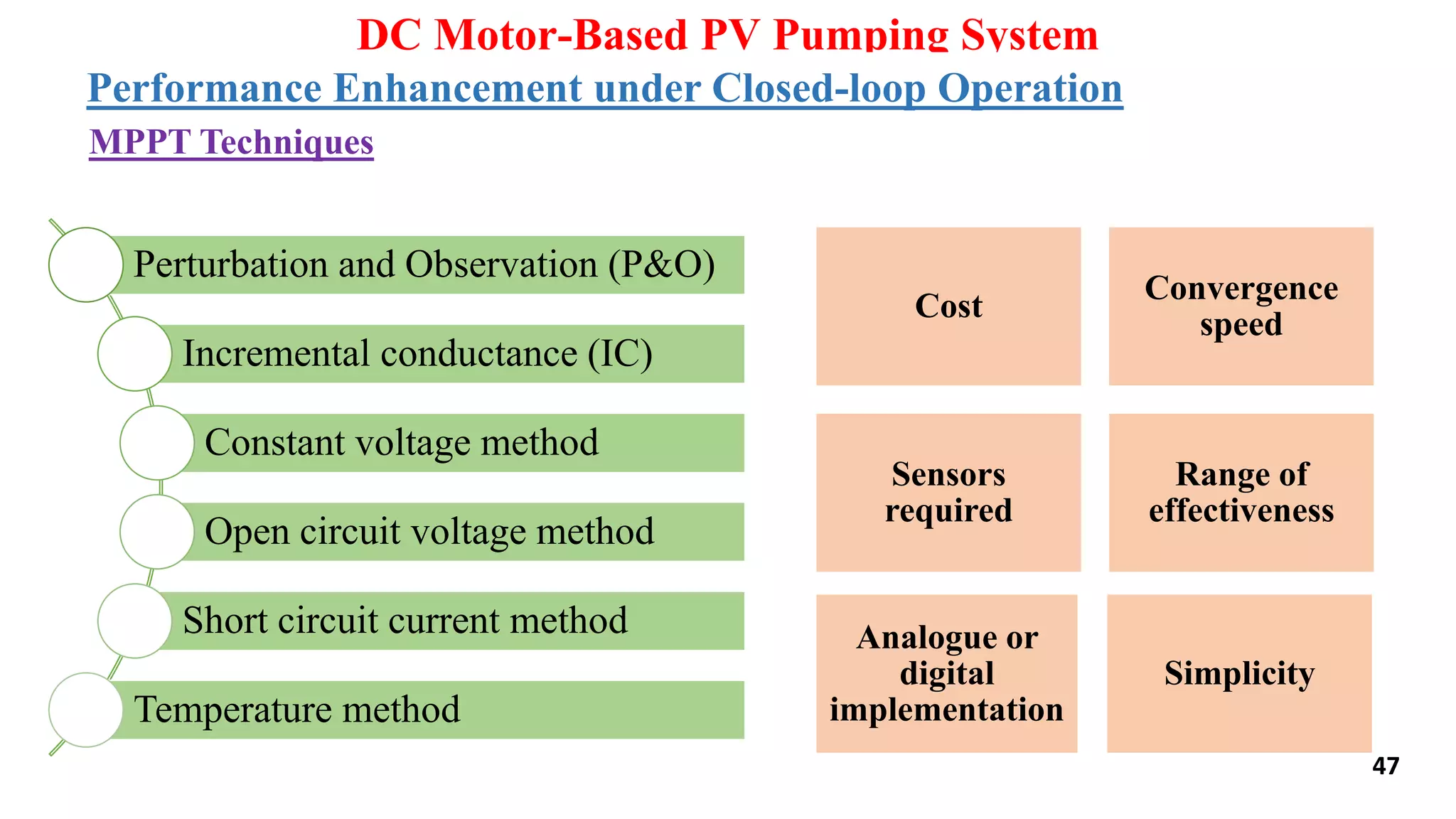 Perturbation and Observation (P&O)
Incremental conductance (IC)
Constant voltage method
Open circuit voltage method
Short circuit current method
Temperature method
Performance Enhancement
DC Motor-Based PV Pumping System
Cost
Convergence
speed
Sensors
required
Range of
effectiveness
Analogue or
digital
implementation
Simplicity
MPPT Techniques
Performance Enhancement under Closed-loop Operation
47
 
