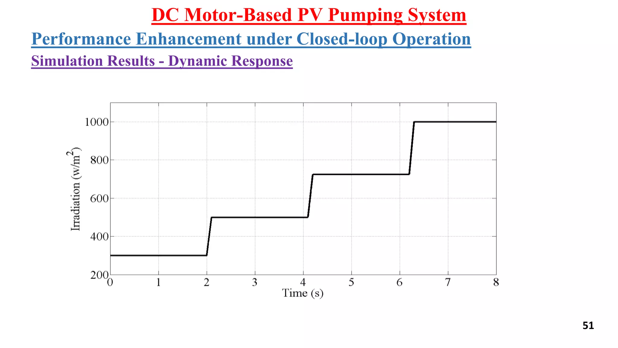 DC Motor-Based PV Pumping System
Performance Enhancement under Closed-loop Operation
Simulation Results - Dynamic Response
51
 