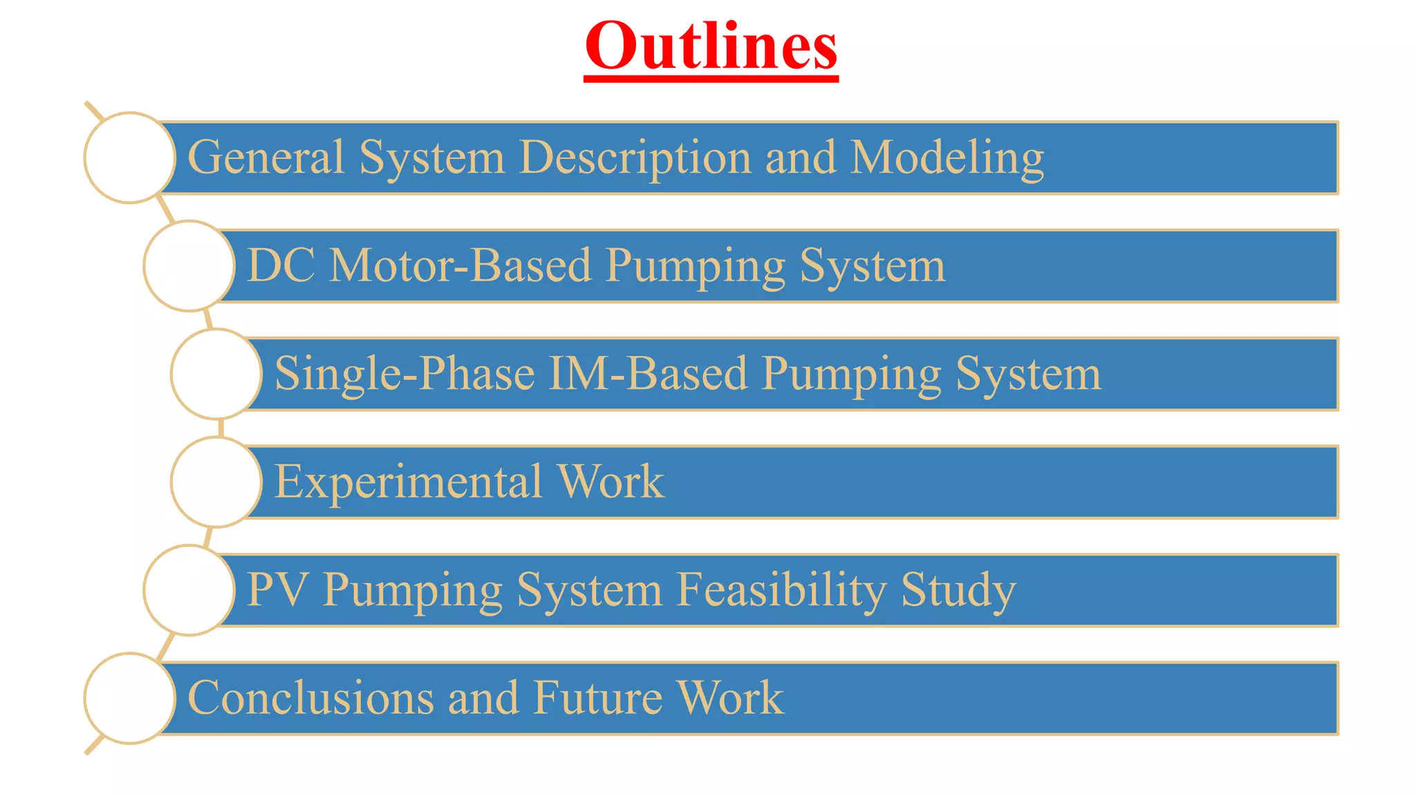 Outlines
General System Description and Modeling
DC Motor-Based Pumping System
Single-Phase IM-Based Pumping System
Experimental Work
PV Pumping System Feasibility Study
Conclusions and Future Work
 