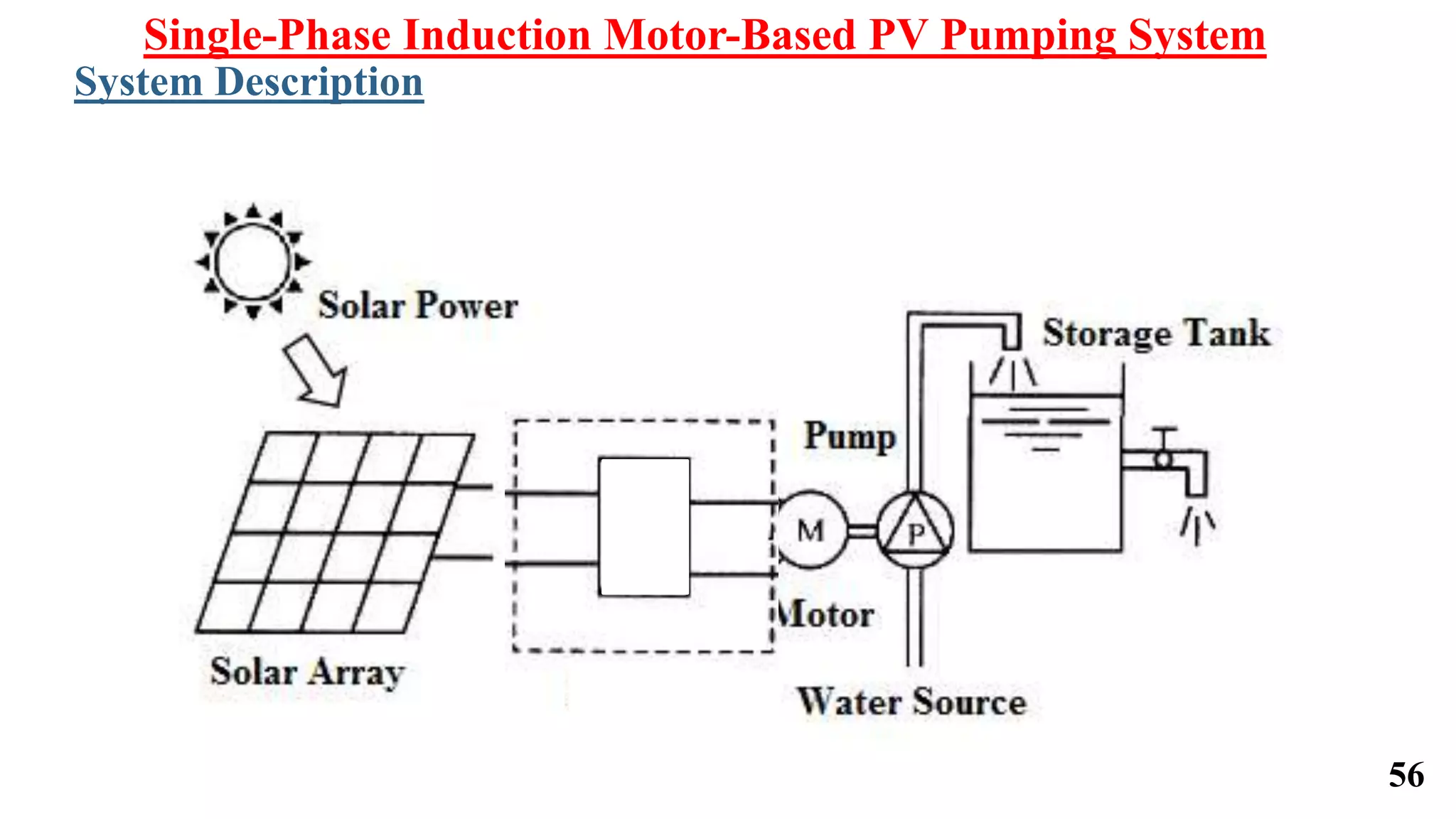 Single-Phase Induction Motor-Based PV Pumping System
System Description
56
 