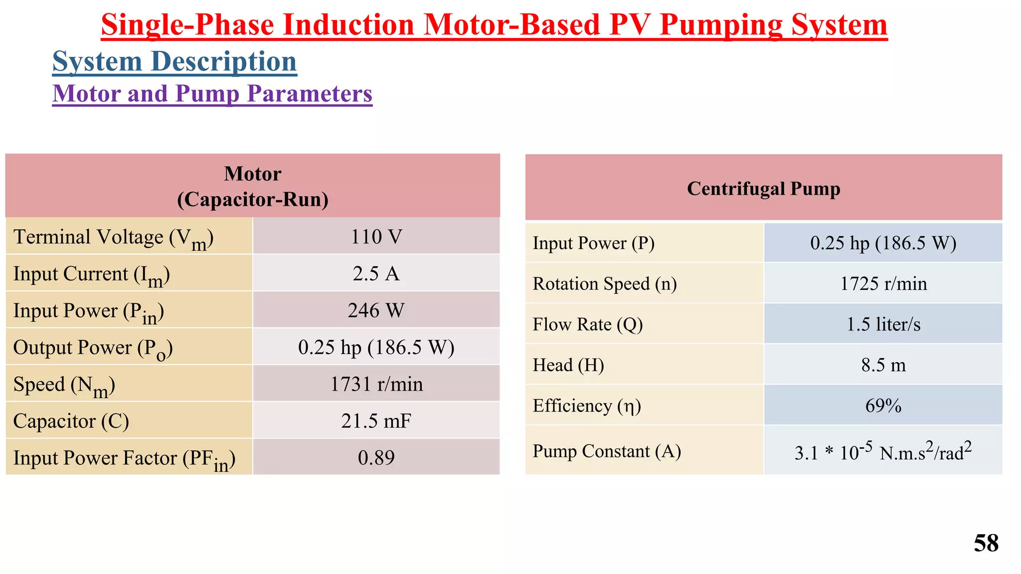 58
Motor
(Capacitor-Run)
Terminal Voltage (Vm) 110 V
Input Current (Im) 2.5 A
Input Power (Pin) 246 W
Output Power (Po) 0.25 hp (186.5 W)
Speed (Nm) 1731 r/min
Capacitor (C) 21.5 mF
Input Power Factor (PFin) 0.89
Centrifugal Pump
Input Power (P) 0.25 hp (186.5 W)
Rotation Speed (n) 1725 r/min
Flow Rate (Q) 1.5 liter/s
Head (H) 8.5 m
Efficiency (h) 69%
Pump Constant (A) 3.1 * 10-5 N.m.s2/rad2
Single-Phase Induction Motor-Based PV Pumping System
System Description
Motor and Pump Parameters
 