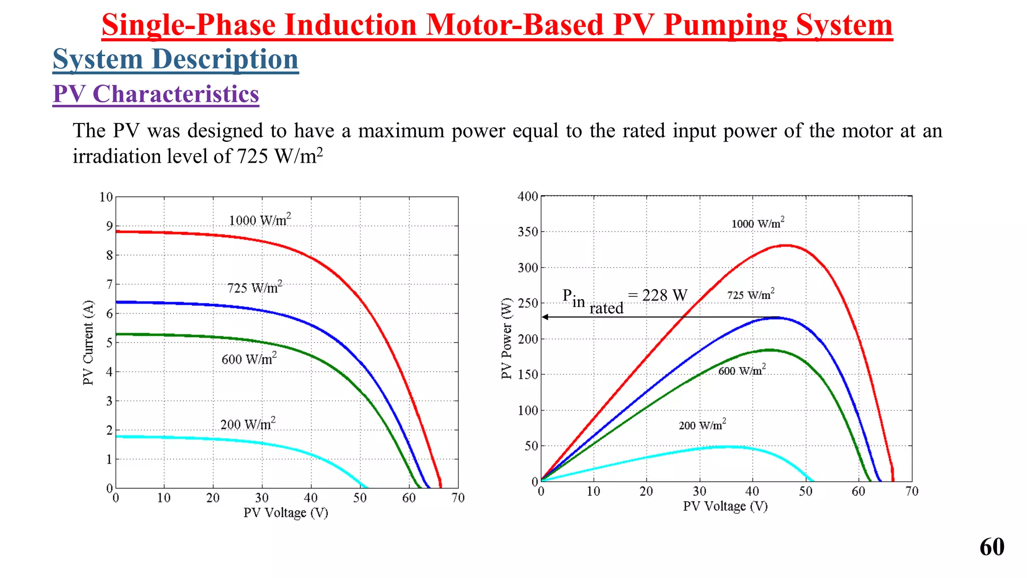 60
The PV was designed to have a maximum power equal to the rated input power of the motor at an
irradiation level of 725 W/m2
Pin rated
= 228 W
Single-Phase Induction Motor-Based PV Pumping System
System Description
PV Characteristics
 