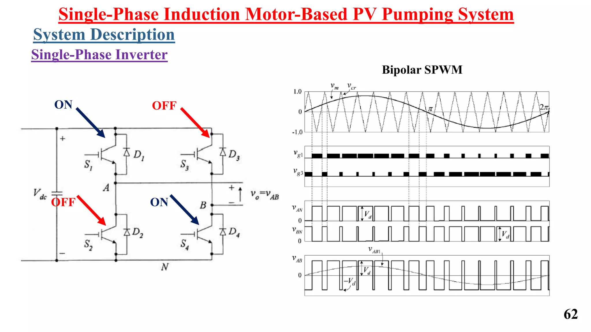 62
ON
ON
OFF
OFF
Bipolar SPWM
Single-Phase Induction Motor-Based PV Pumping System
System Description
Single-Phase Inverter
 