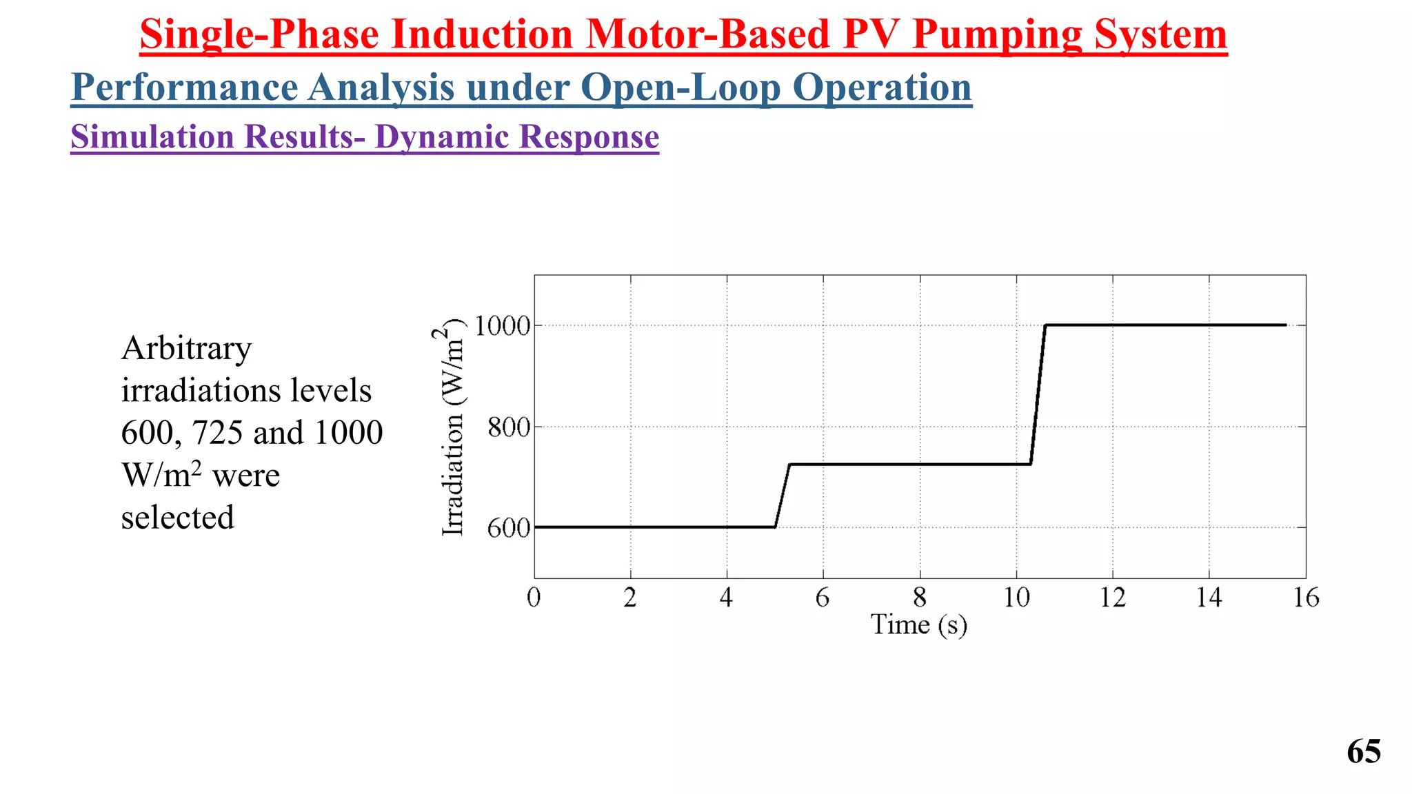 65
Simulation Results- Dynamic Response
Arbitrary
irradiations levels
600, 725 and 1000
W/m2 were
selected
Single-Phase Induction Motor-Based PV Pumping System
Performance Analysis under Open-Loop Operation
 