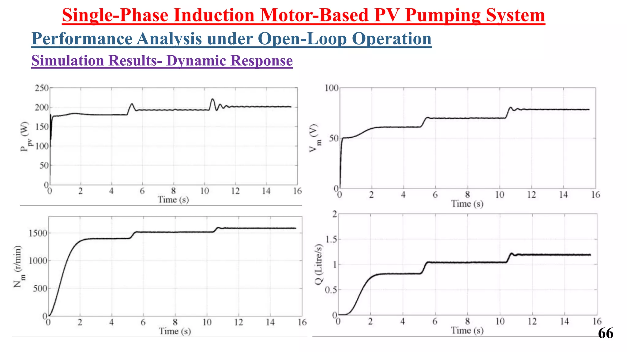 66
Single-Phase Induction Motor-Based PV Pumping System
Simulation Results- Dynamic Response
Performance Analysis under Open-Loop Operation
 