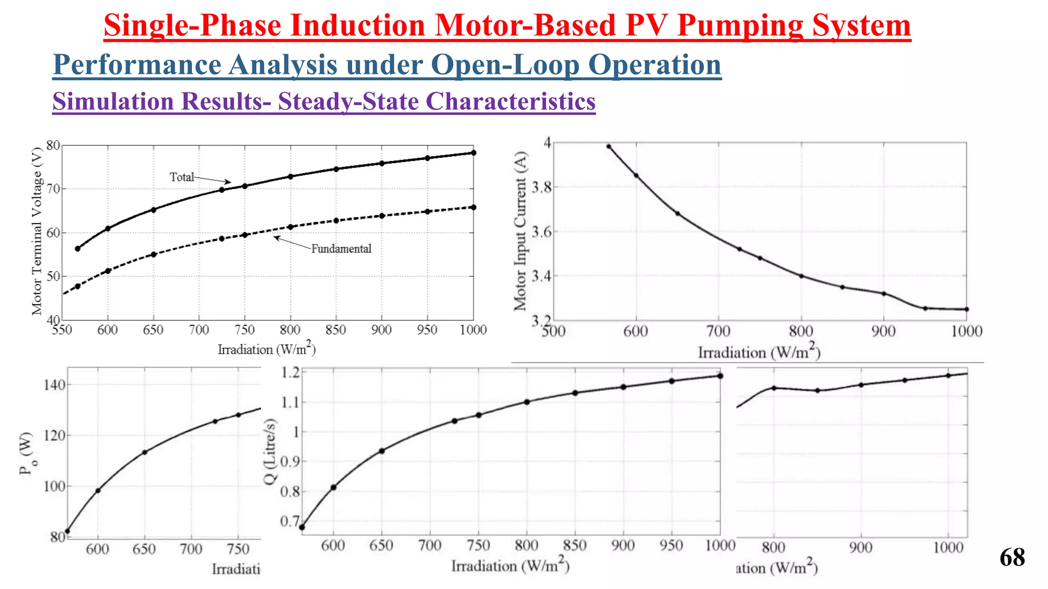 68
Single-Phase Induction Motor-Based PV Pumping System
Simulation Results- Steady-State Characteristics
Performance Analysis under Open-Loop Operation
 