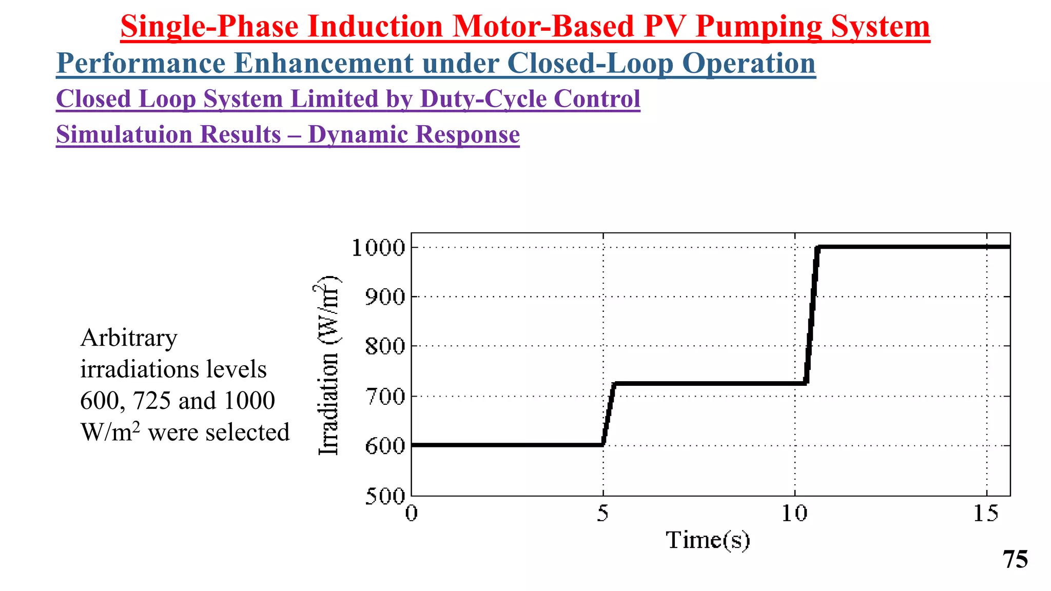 Single-Phase Induction Motor-Based PV Pumping System
Performance Enhancement under Closed-Loop Operation
Closed Loop System Limited by Duty-Cycle Control
Simulatuion Results – Dynamic Response
Arbitrary
irradiations levels
600, 725 and 1000
W/m2 were selected
75
 